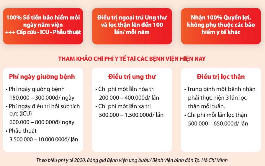 Bảo hiểm sức khỏe Daiichi Life