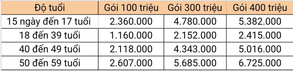 Biểu phí bảo hiểm sức khỏe Generali VITA - Sống Như Ý