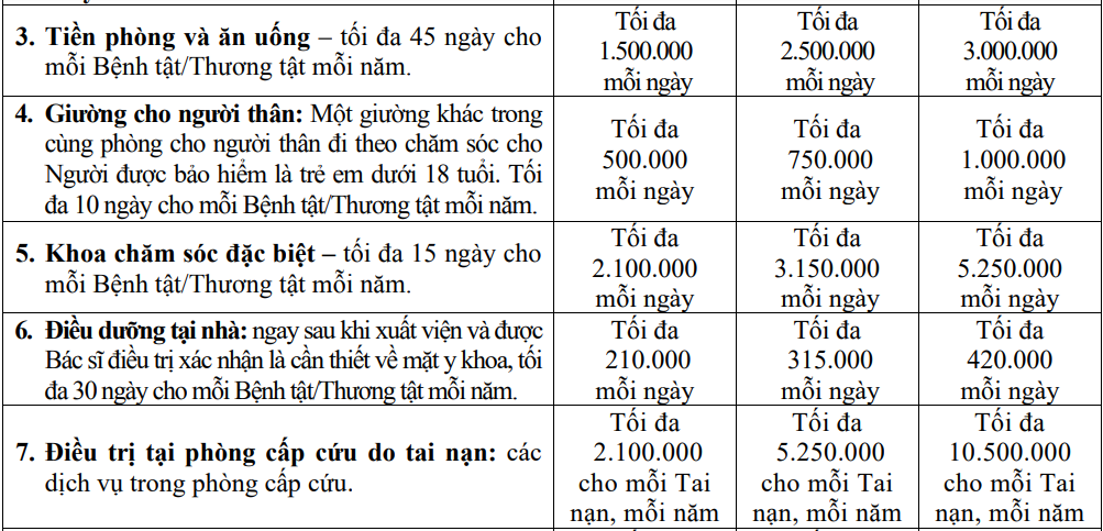 Biểu phí và quyền lợi tham khảo gói Bảo hiểm chăm sóc sức khỏe Daiichi