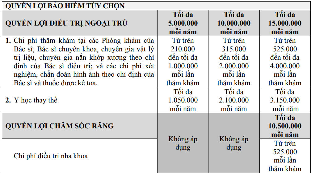 Biểu phí và quyền lợi tham khảo gói Bảo hiểm chăm sóc sức khỏe Daiichi