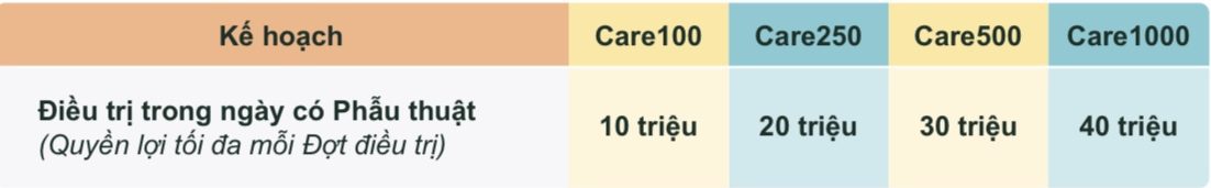 FWD CARE bảo hiểm sức khỏe