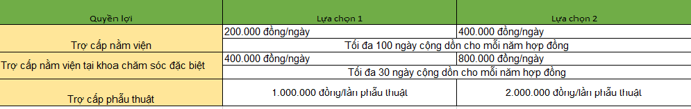 Quyền lợi bảo hiểm Chăm sóc sức khỏe Prudential