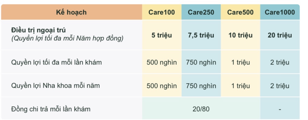 Quyền lợi chương trình FWD CARE bảo hiểm sức khỏe