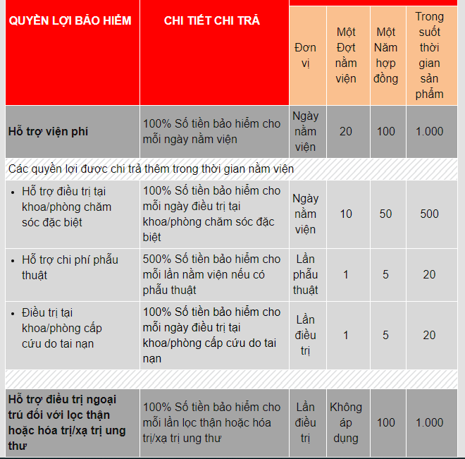 bảo hiếm sức khỏe Daiichi Life