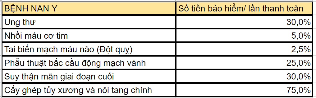 bảo hiểm sức khỏe Daiichi Life