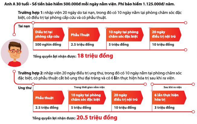 bảo hiếm sức khỏe Daiichi Life