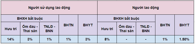 bảo hiểm thất nghiệp có từ khi nào